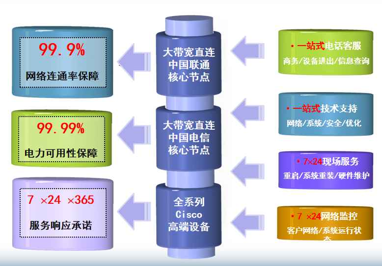 海拉尔机房网络